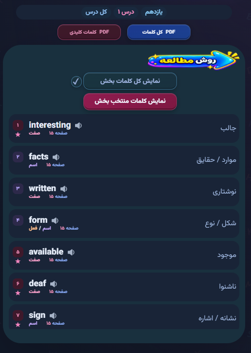 فهرست واژگان یازدهم همراه معنی و تلفظ